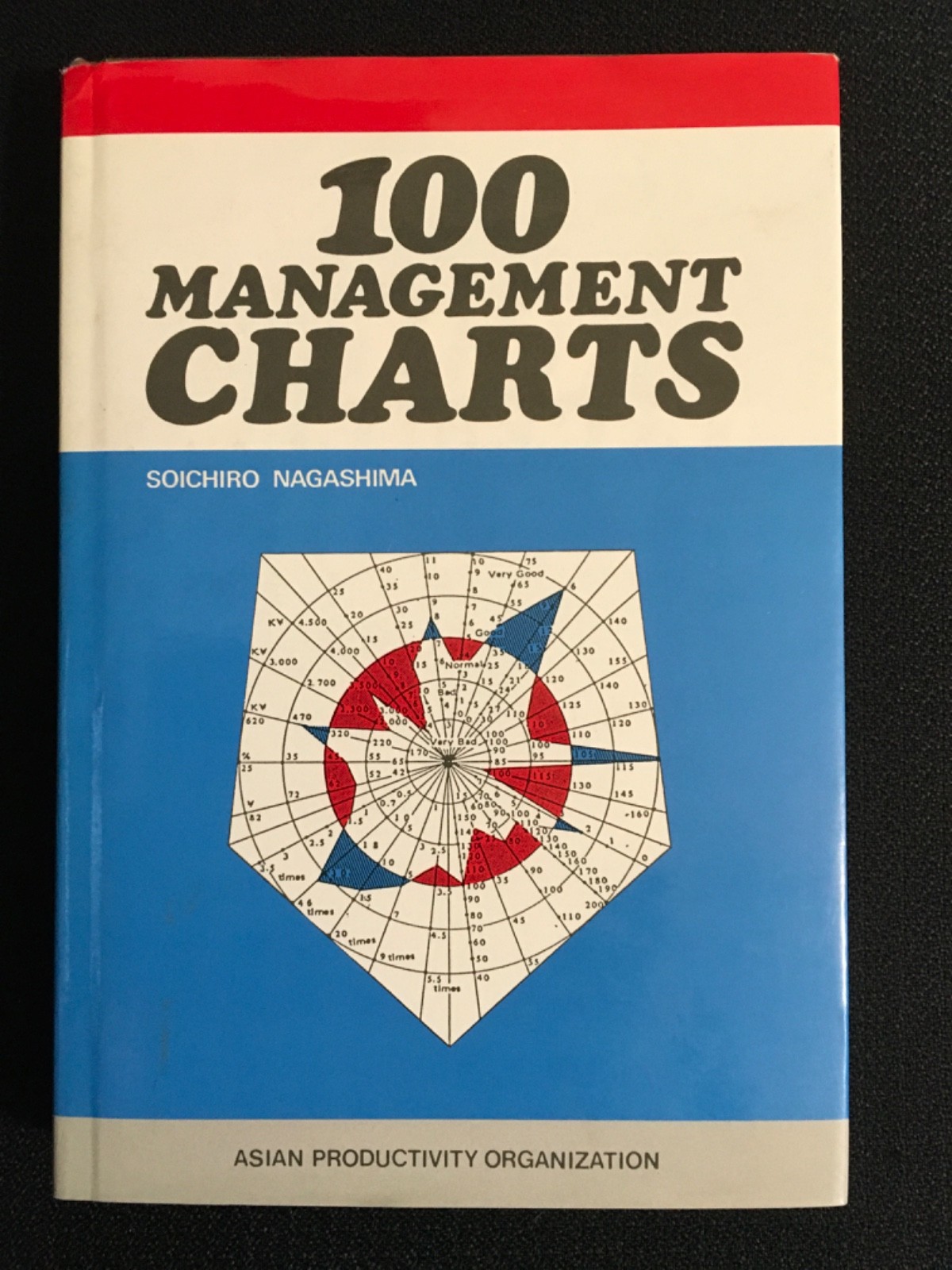 100 MANAGEMENT CHARTS by Soichiro Nagashim 1990 Asian Productivity Organization