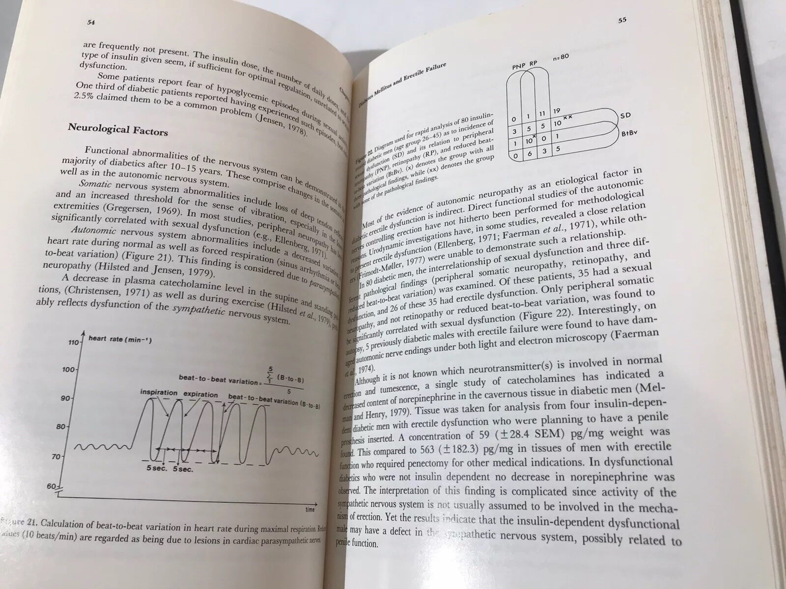 Impotence Physiological Psychological Surgical Diagnosis & Treatment by Wagner