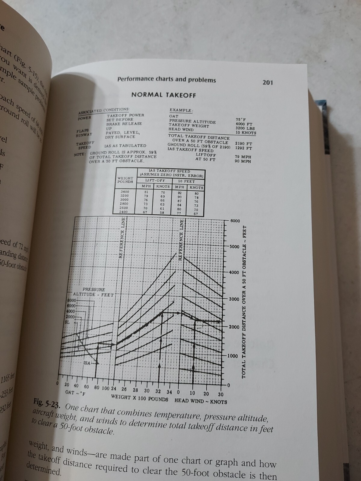 The Pilot’s Handbook of Aeronautical Knowledge 4th ed. Illman (2000, HC) BL3C