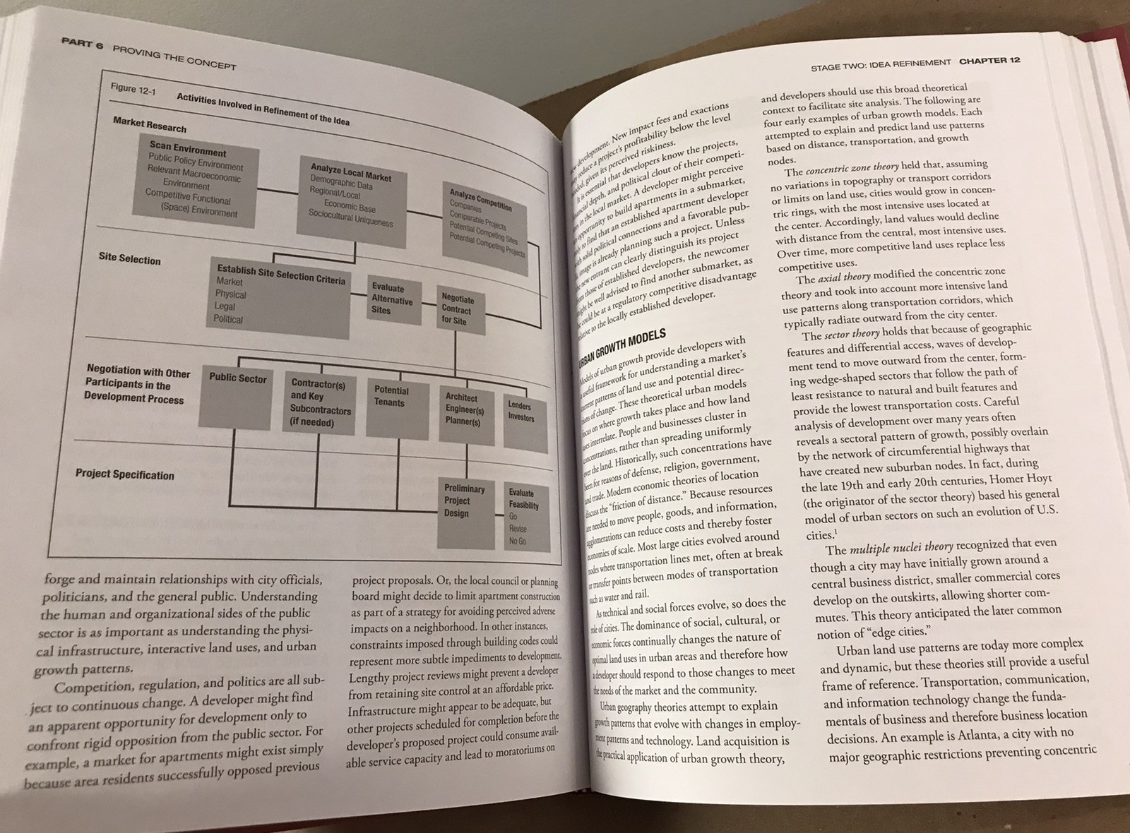 Real Estate Development: Principles and Process – Fifth 5th Edition – Miles