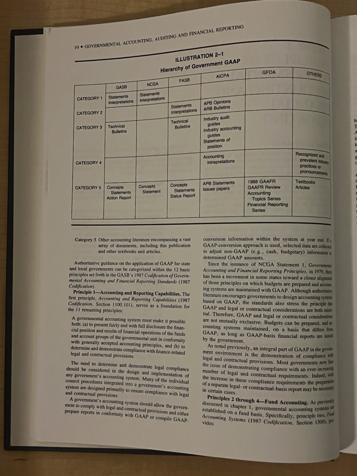 GAAFR Governmental Accounting, Auditing and Financial Reporting 1988 Hardcover
