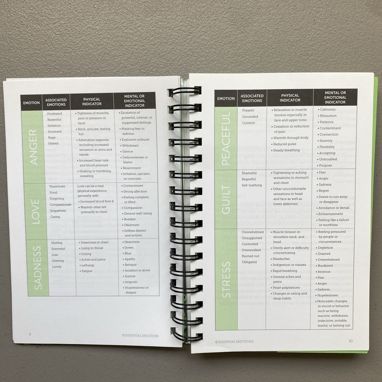 Essential Emotions Book Only, 8th Edition