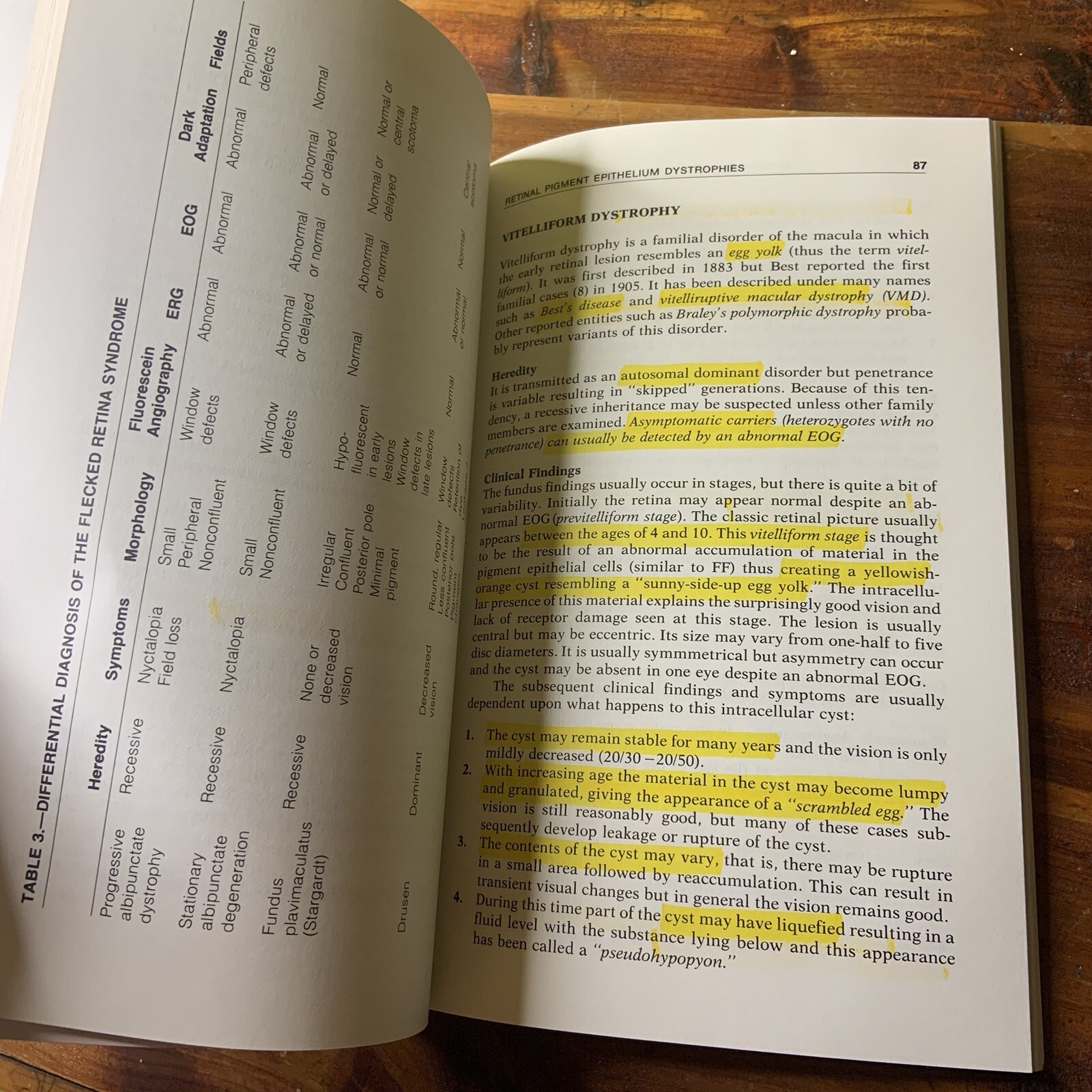 Manual of Retinal and Choroidal Dystrophies Michael Bloom Charles Garcia 1982