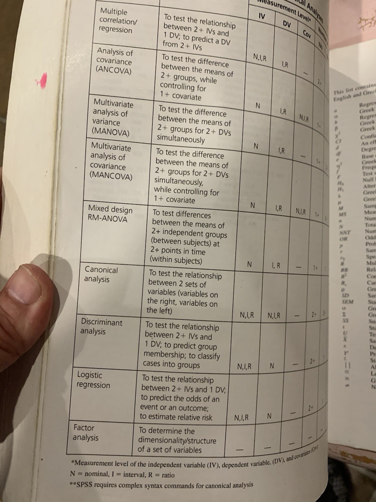 Statistics and Data Analysis for Nursing Research (2nd Edition) – GOOD