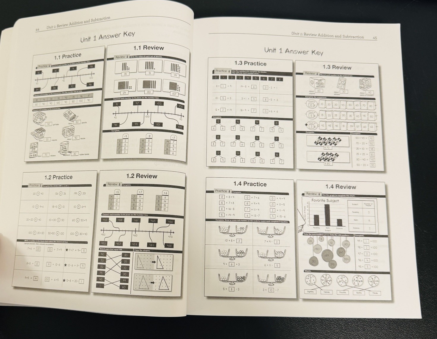Math With Confidence Third Grade Instructor Guide