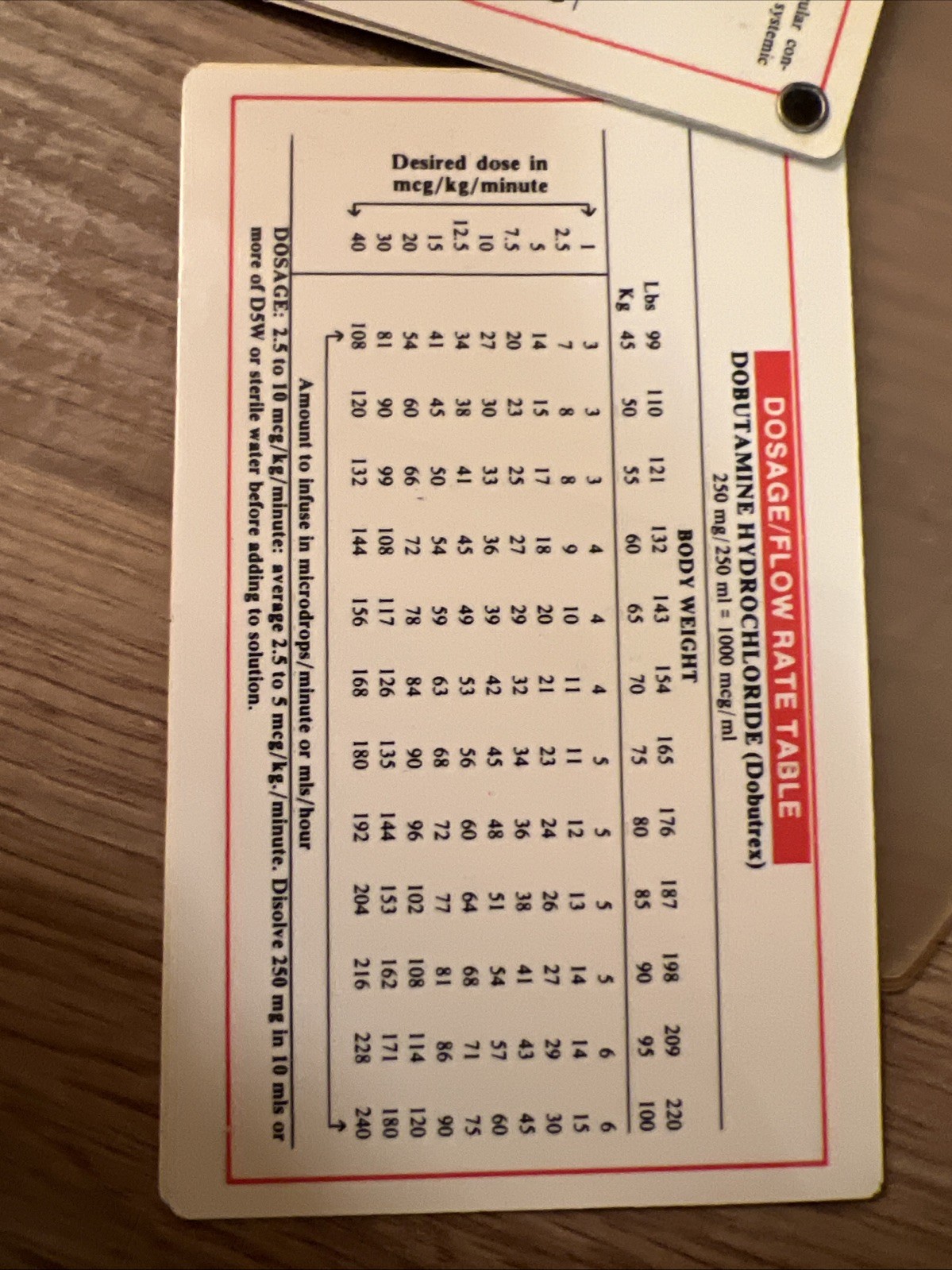 Medical Reference Cards Dosage Calculations With Slip