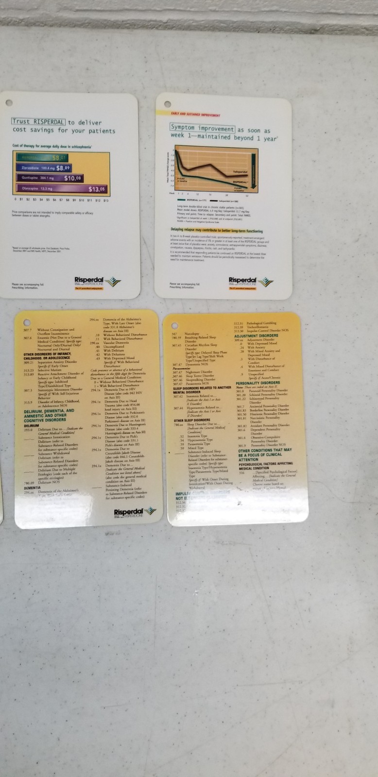RARE Risperdal Janssen Medical Reference Cards For Psychiatry Laminated Flip B1