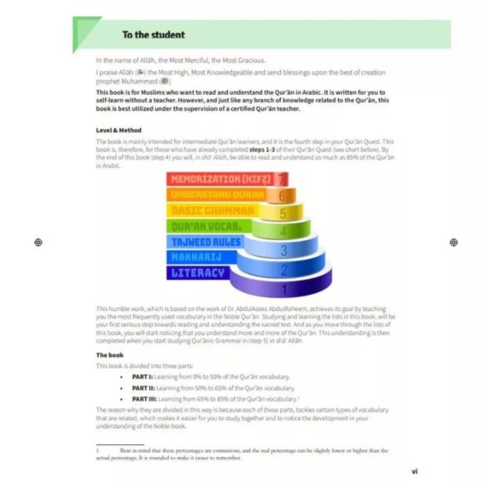 How to Understand 85% of the Qur’an – A Practical Learning Guide