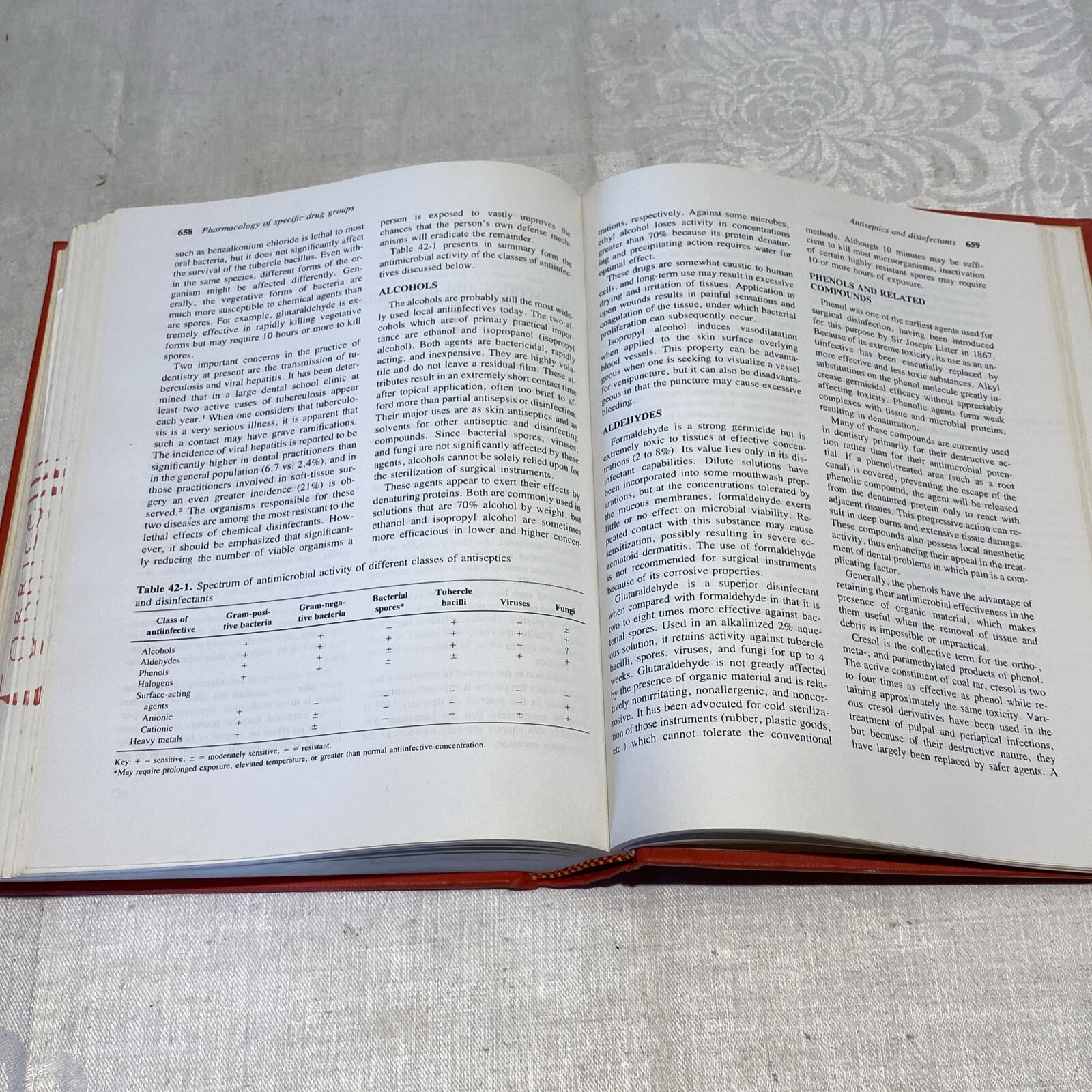 Rare 1st Edition Pharmacology and Therapeutics for Dentistry- Hardcover 1980