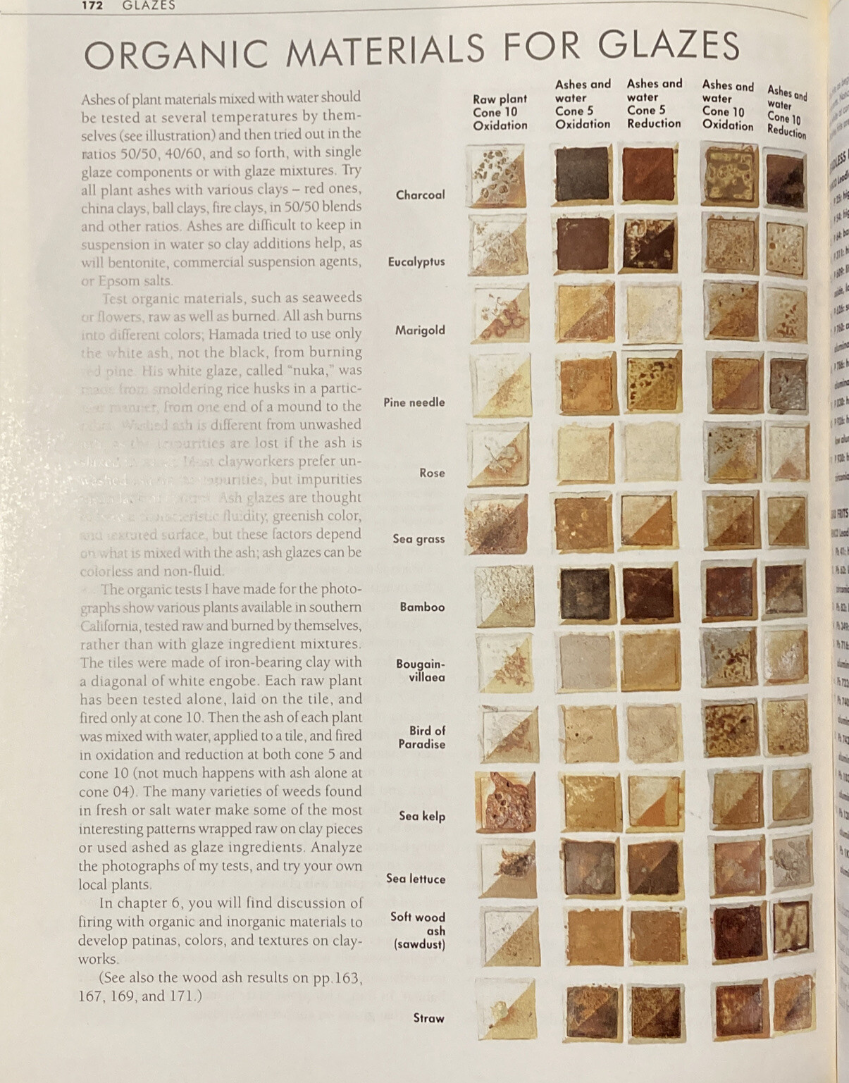 The Craft and Art of Clay – Softcover By Peterson, Susan Third Edition – GOOD