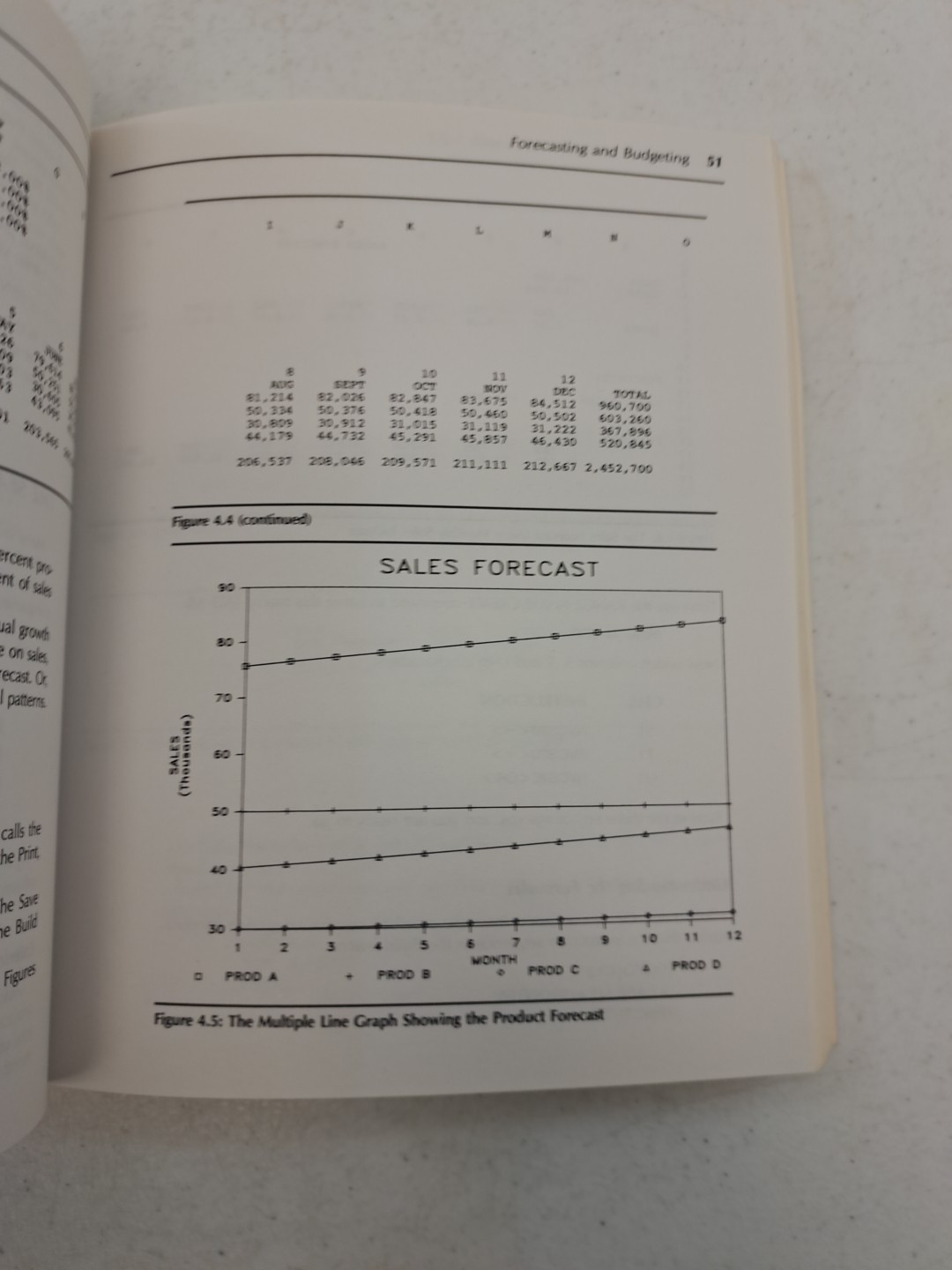 Advanced Business Models with 1-2-3 Sybex-Stanley Trost-1985-VTG-Database…