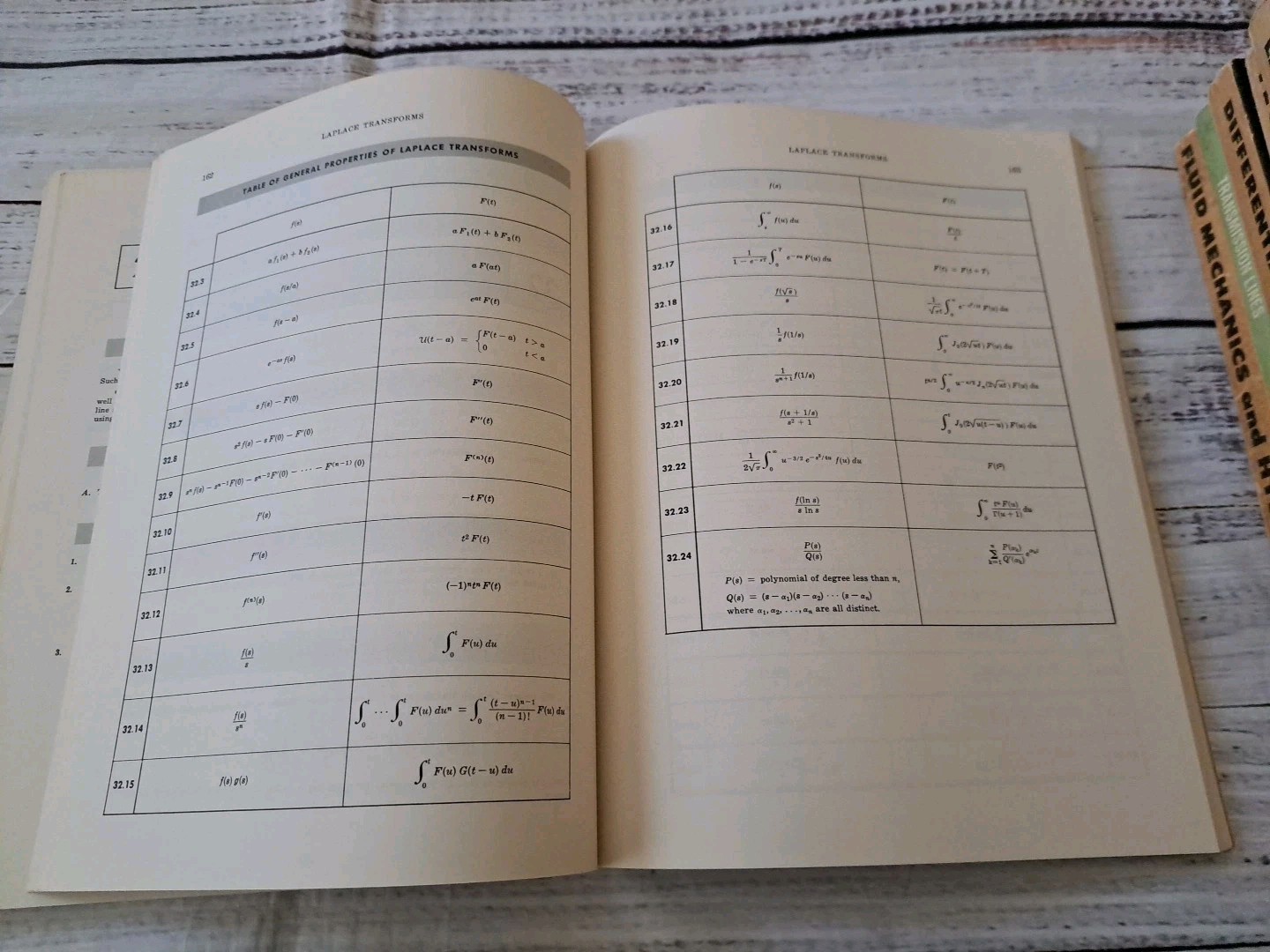 Mathematical Handbook of Formulas and Tables Murray R. Spiegel 1968 Paperback