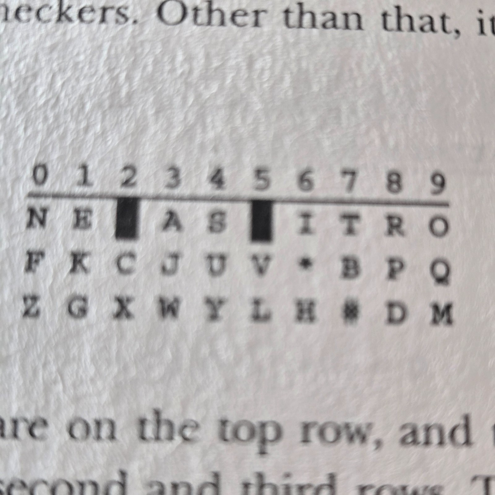 Secret Key Cryptography Paperback Frank Rubin