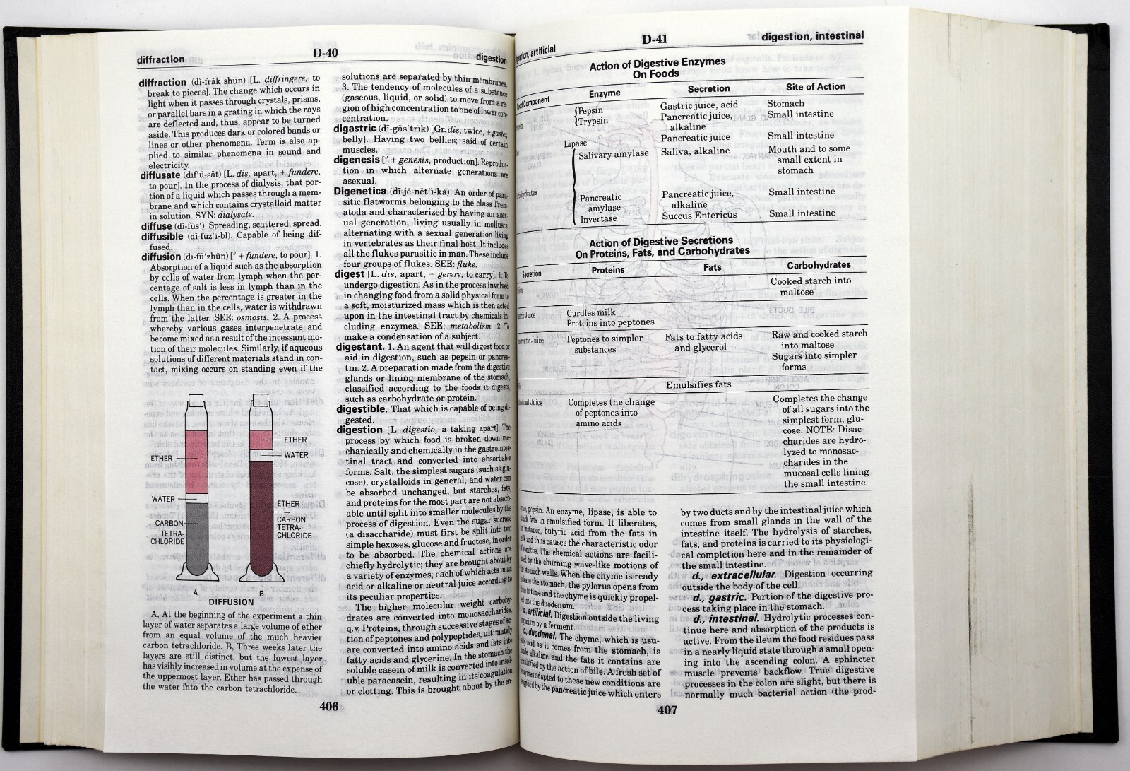 Taber’s Cyclopedic Medical Dictionary,14th Edition Illustrated Hardcover HC 1982