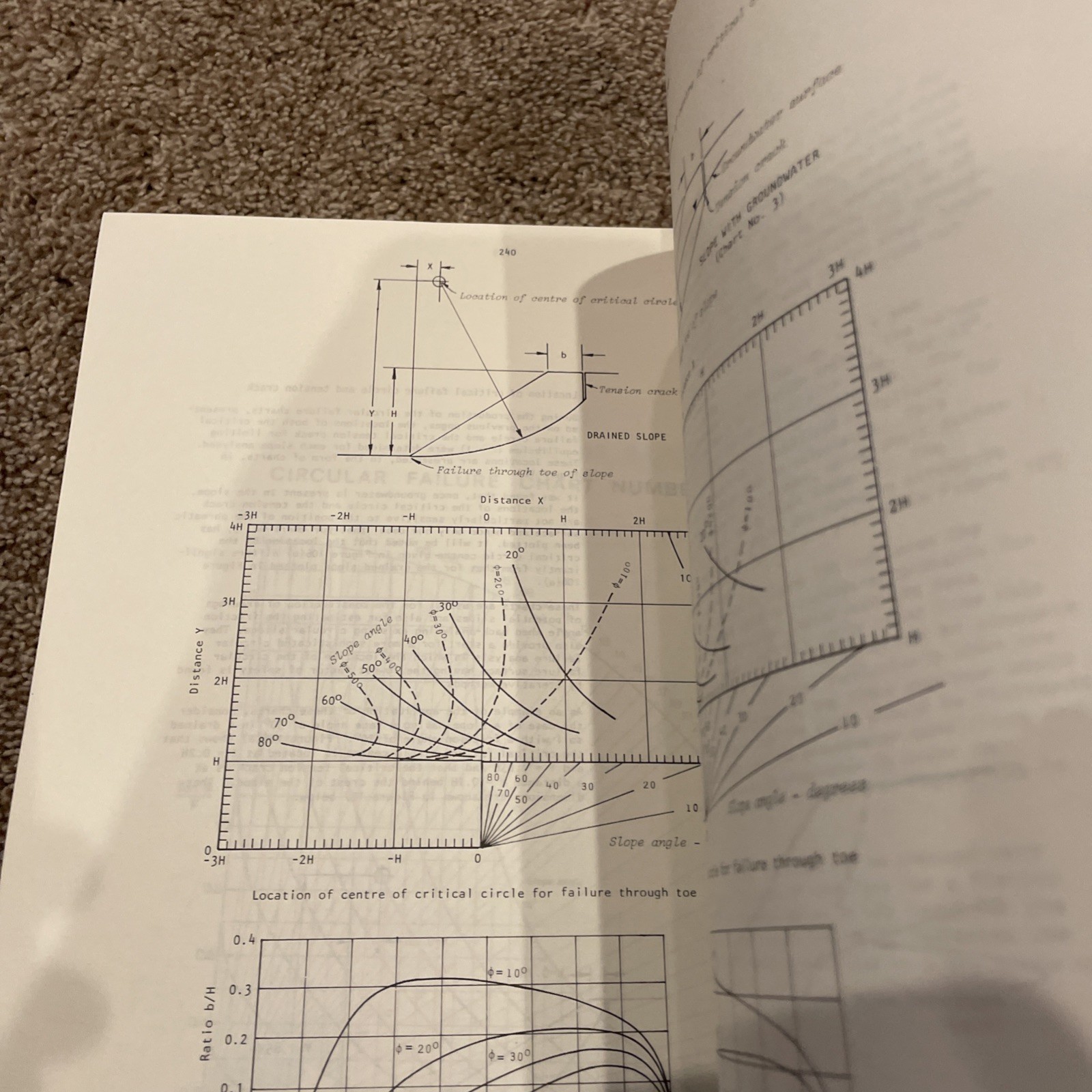 Rock Slope Engineering: Third Edition – paperback Hoek, Evert|Bray, Jonathan…