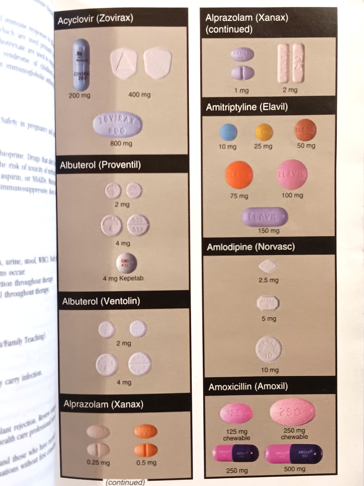 Davis’s Drug Guide for Nurses Sixth Edition Non Disc Version Paperback Book