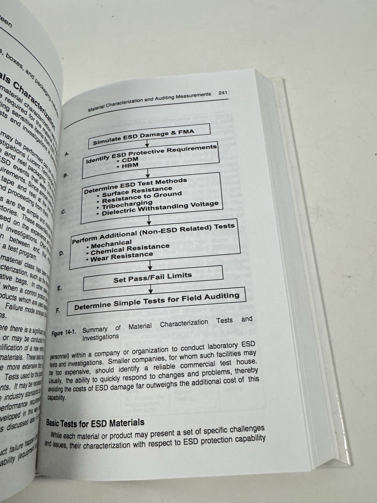ESD Program Management 2nd Ed. Dangelmayer 1999 Lucent Bell Labs Static Ctrl