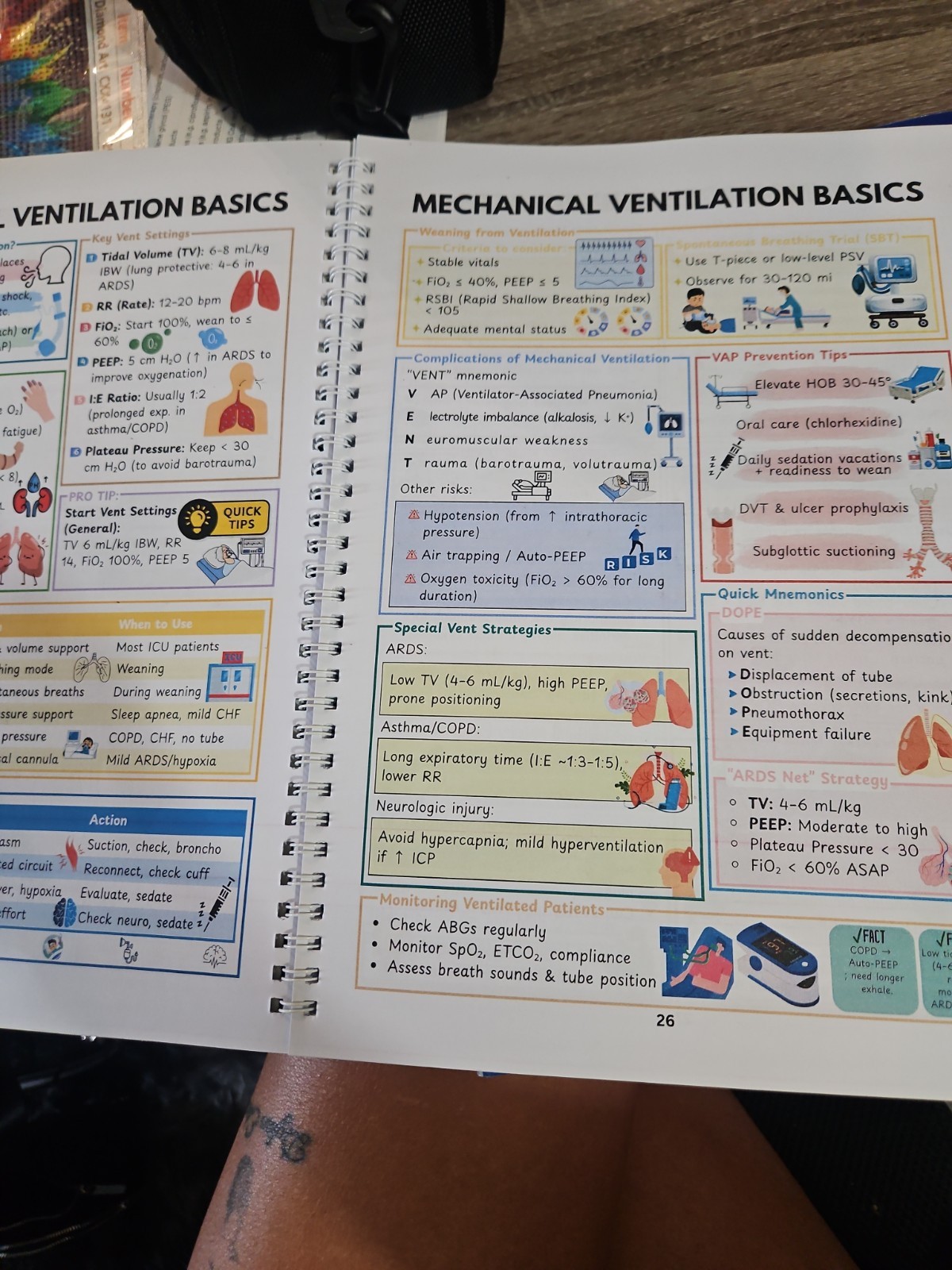 Critical Care Bundle A Comprehensive Guide to Best Practice