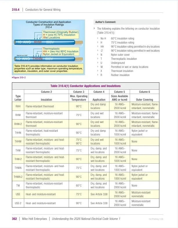 2026 Mike Holt’s Illustrated Guide to Understanding the National Electrical Code