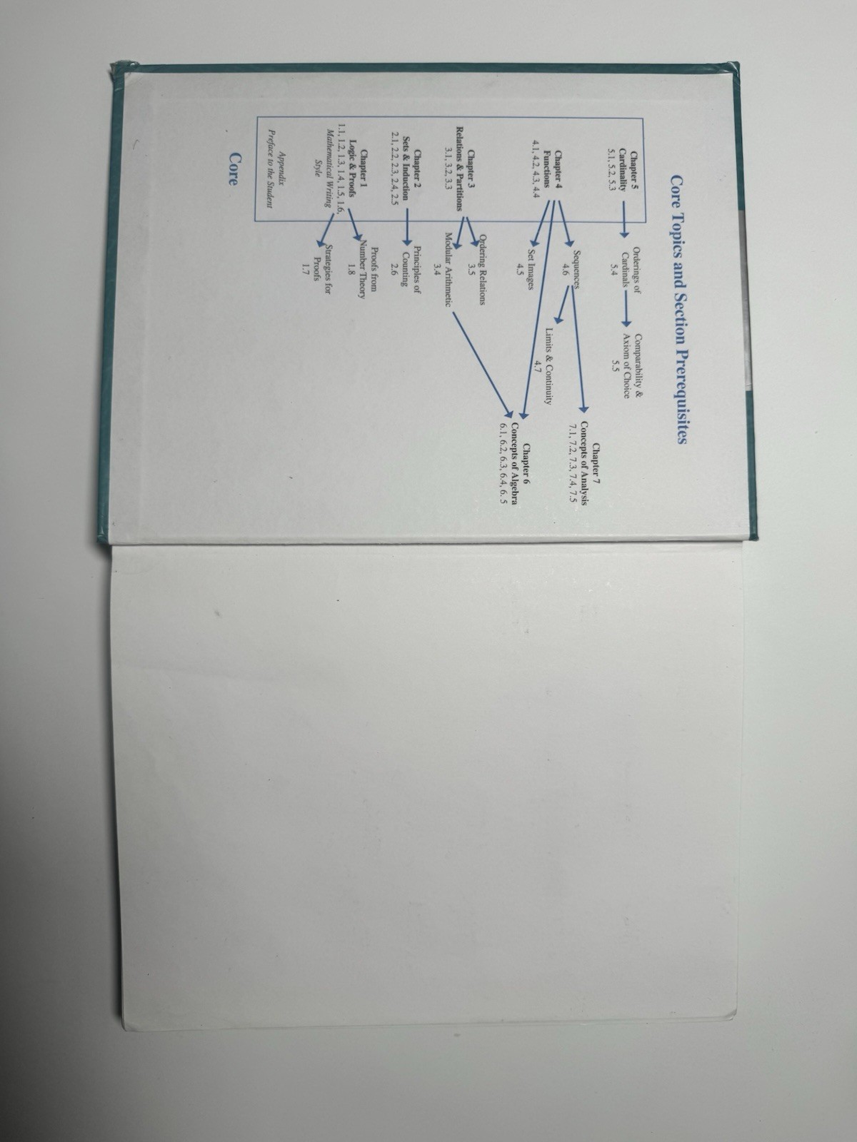 Transition to Advanced Mathematics by Richard St. Andre, Douglas Smith and…