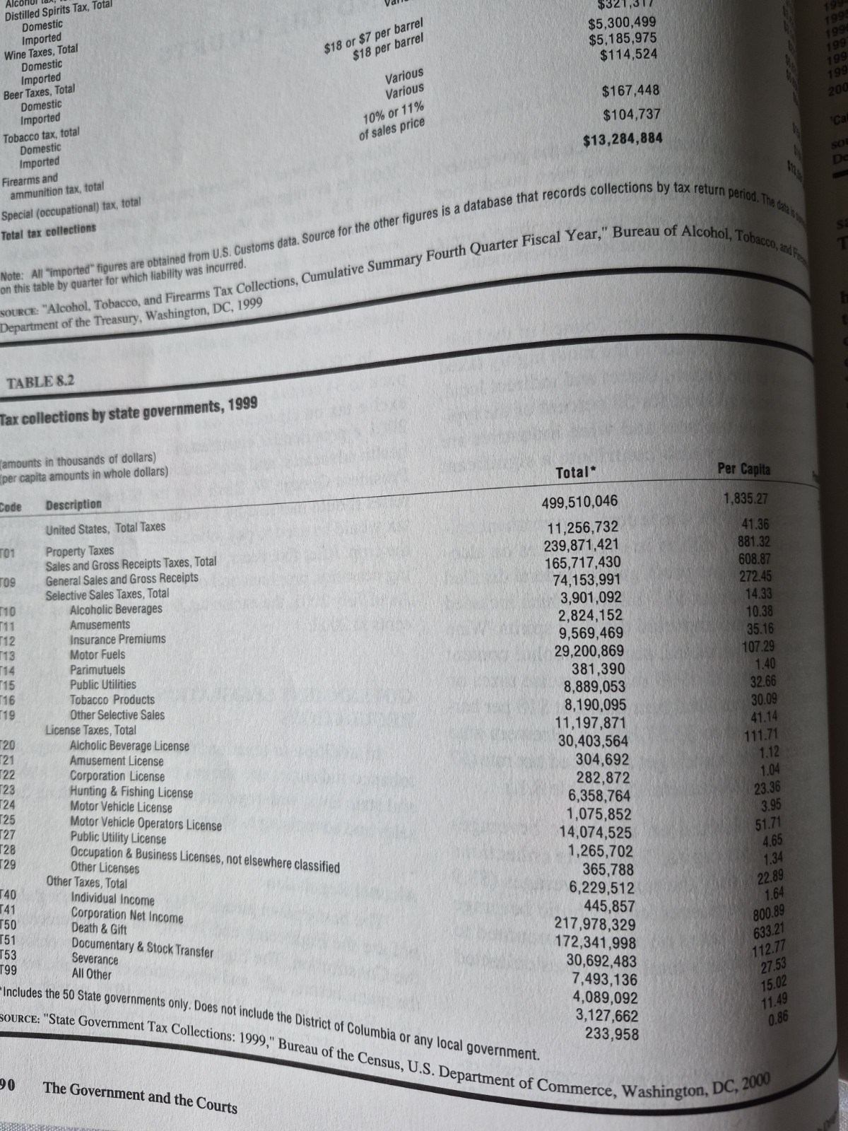 Alcohol Tobacco Americas Drugs of Choice Information Plus Ex-Library Reference