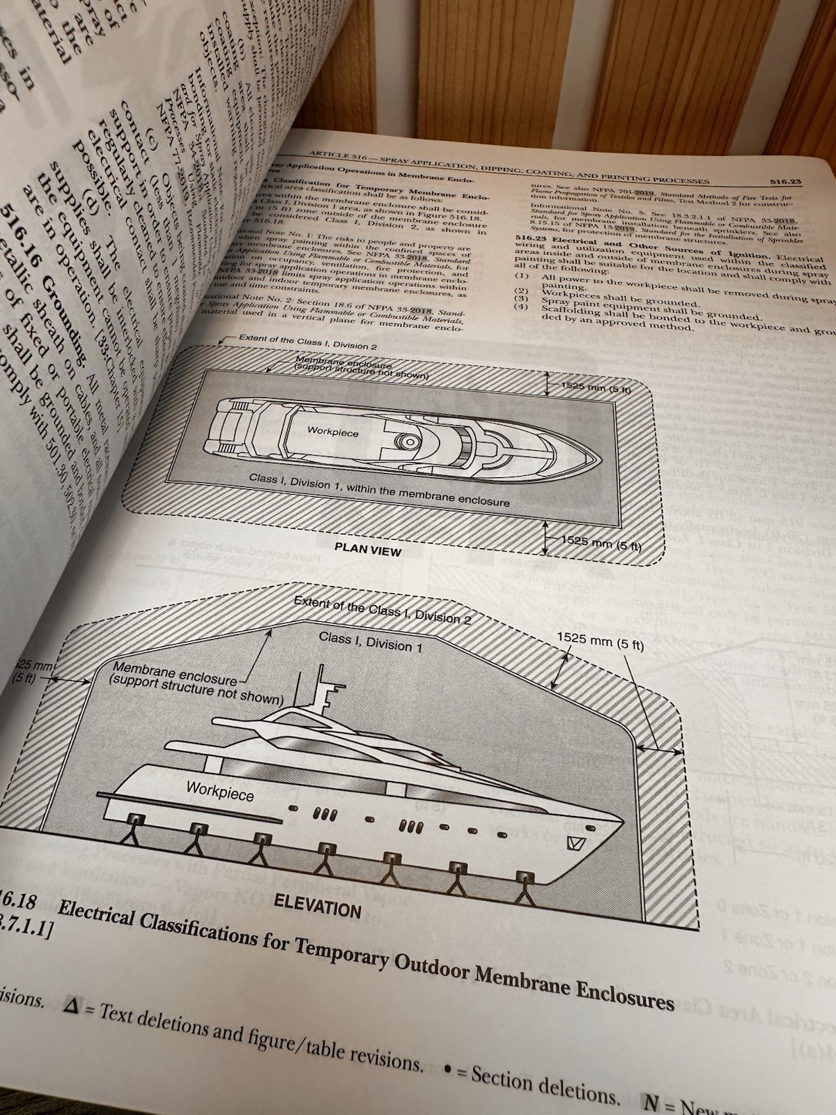 National Electrical Code by National Fire Protection Association-ORIGINAL Copy!!