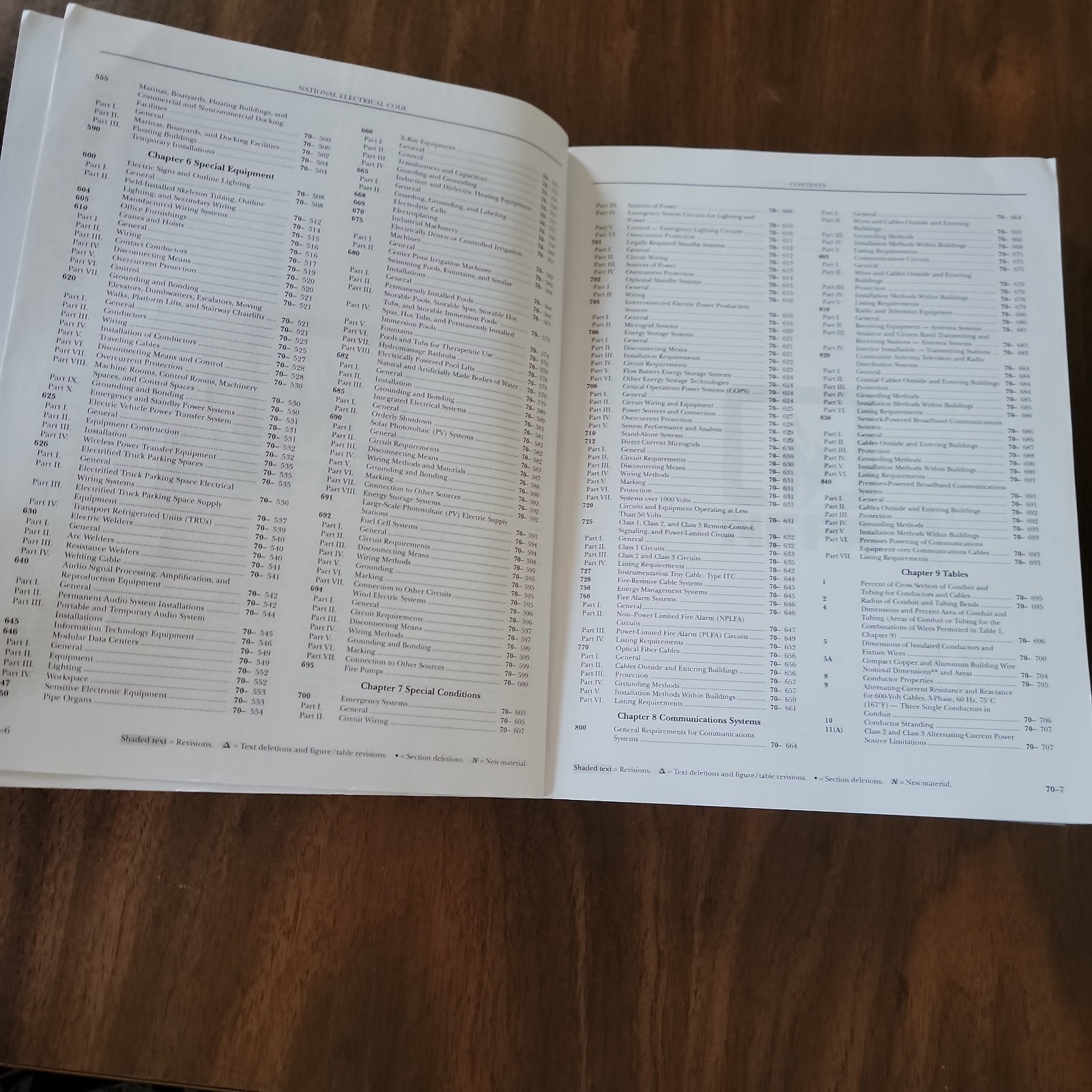 NFPA 70: National Electrical Code. 2020 Nec. Trade Paperback