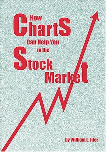 How Charts Can Help You in the Stoc…, Jiler, William