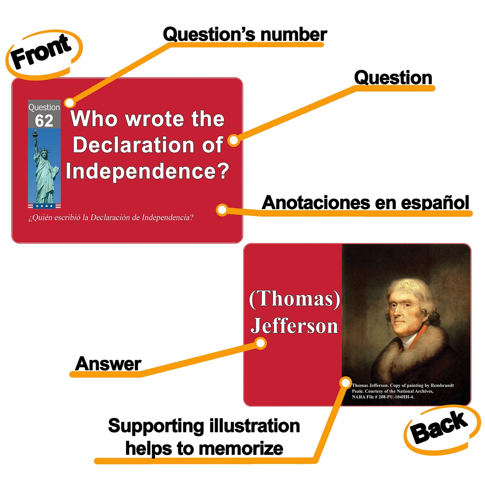 Civics and English flashcards to Study for The US citizenship Test with Offic…