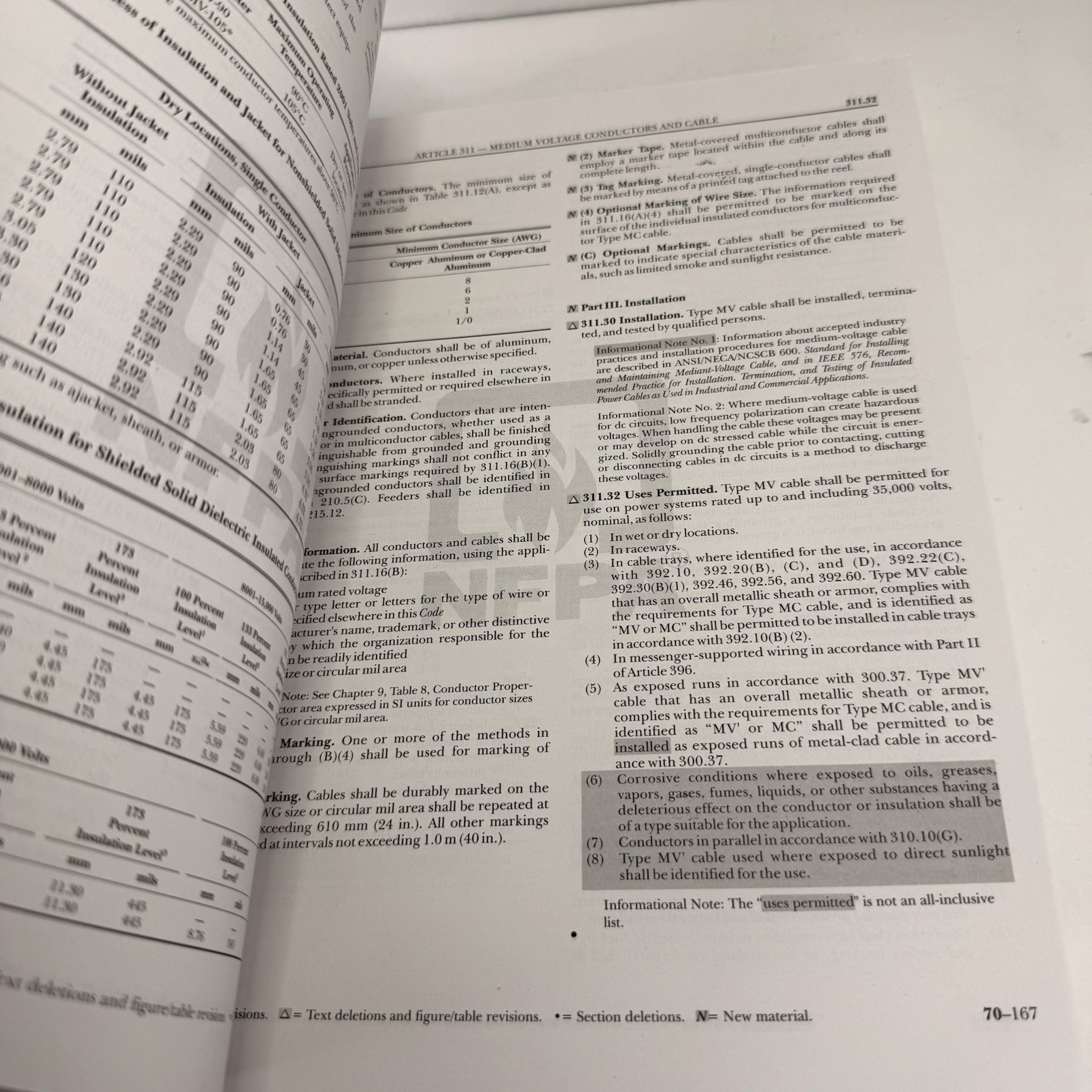 NFPA 70 National Electrical Code 2020 Edition Paperback with Index Tabs NEW