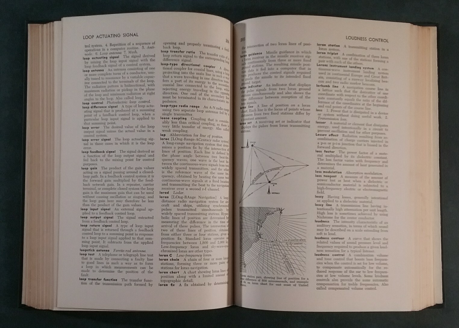 ELECTRONICS AND NUCLEONICS DICTIONARY Cooke & Markus 1960 First Edition Science