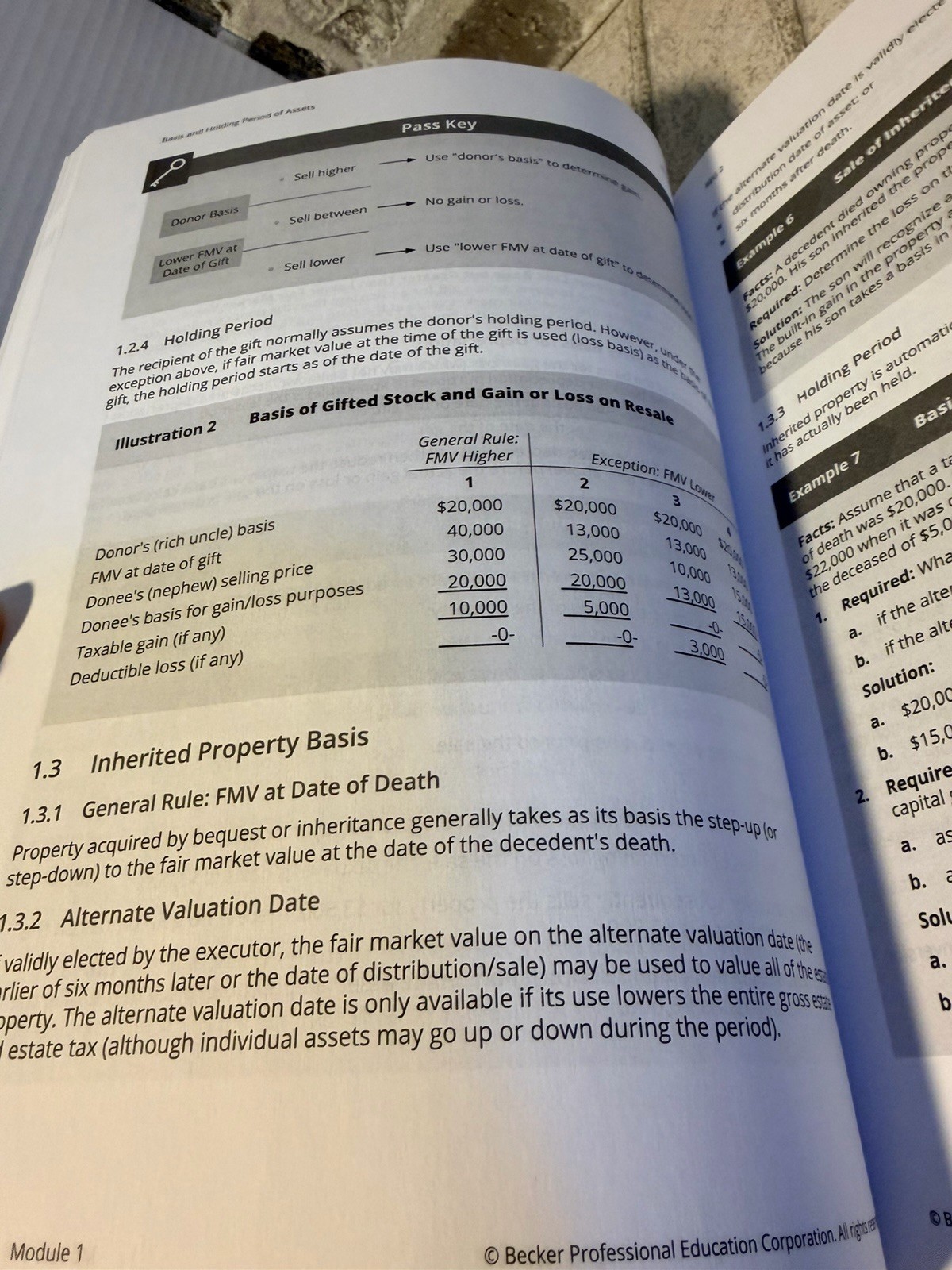 Becker CPA Exam Review Taxation and Regulation V 1.0