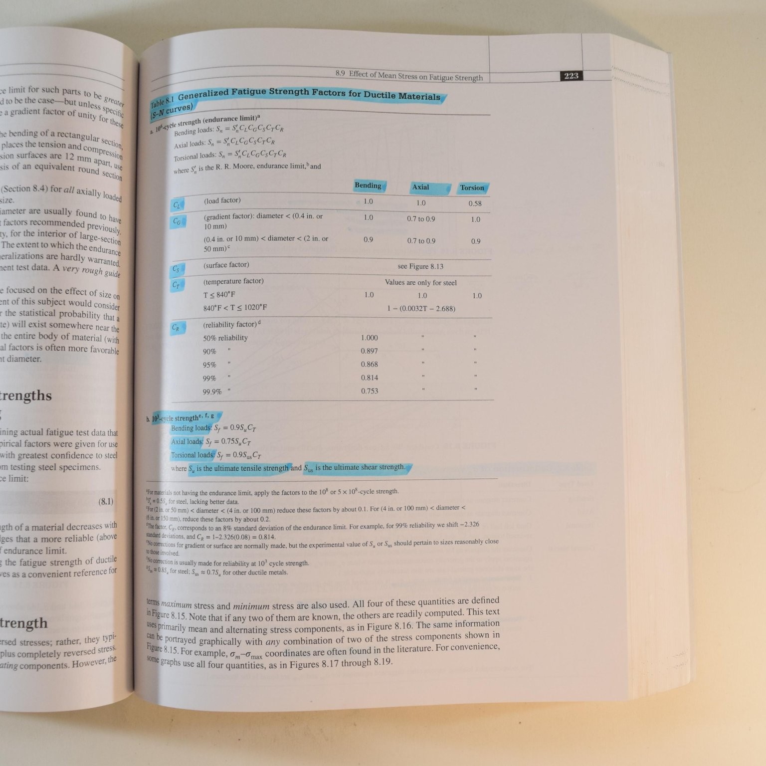 Fundamentals of Machine Component Design Seventh Edition – Juvinall Marshek 7th
