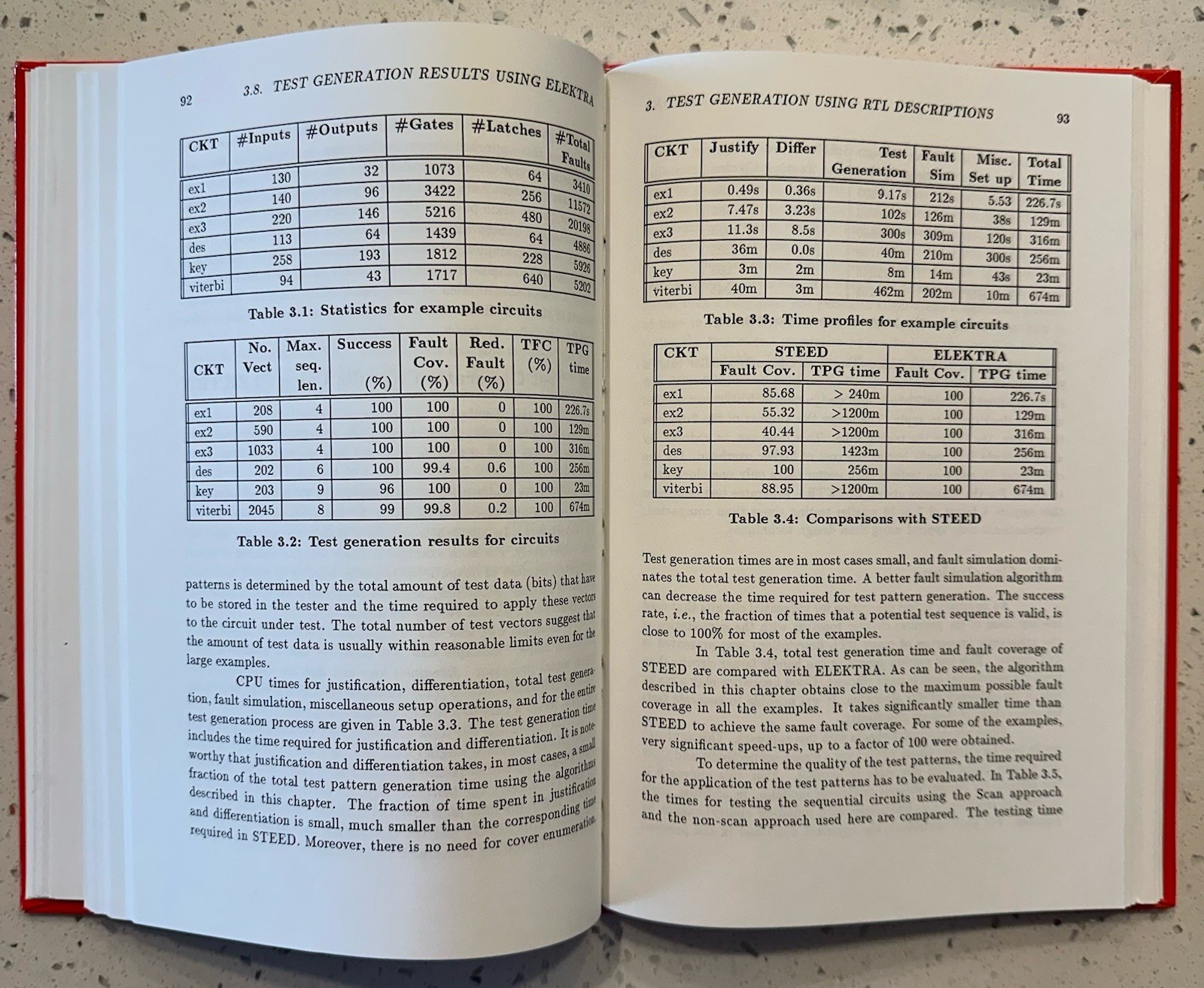 Sequential Logic Testing And Verification Circuit Design Newton Ghosh Devadas