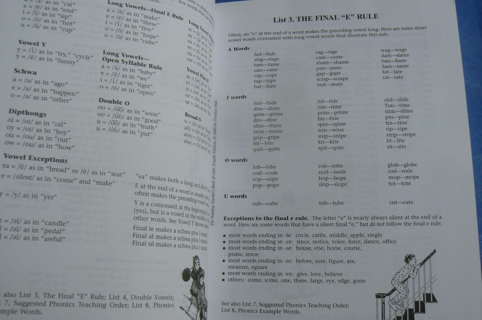 The Reading Teacher’s BOOK of LISTS,4E,EXCELLENT RESOURCE! Nice PB,Fry,Kress
