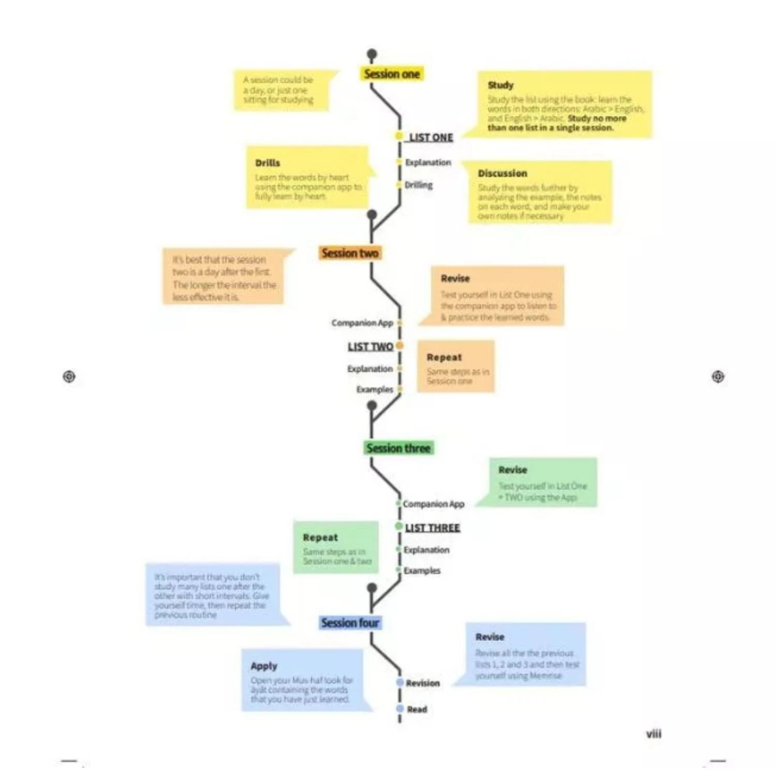 How to Understand 85% of the Qur’an – A Practical Learning Guide