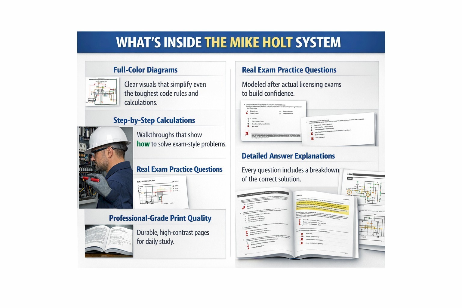 Electrical Exam Prep Master/Contractor Textbooks, 2023 NEC — Mike Holt