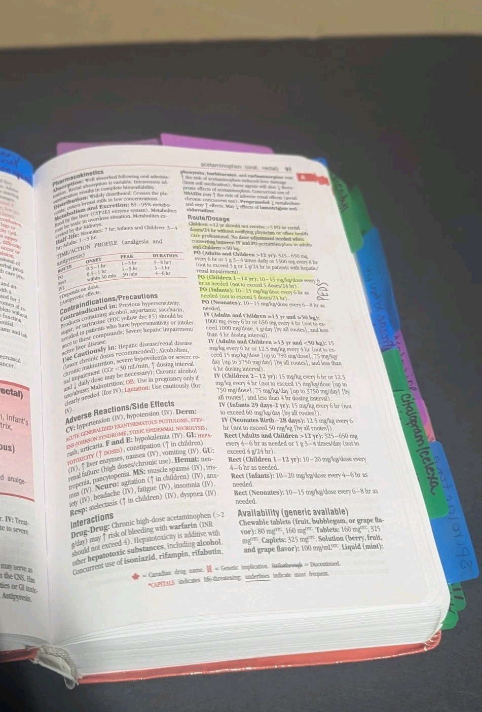 Daviss Drug Guide for Nurses – Paperback – GOOD