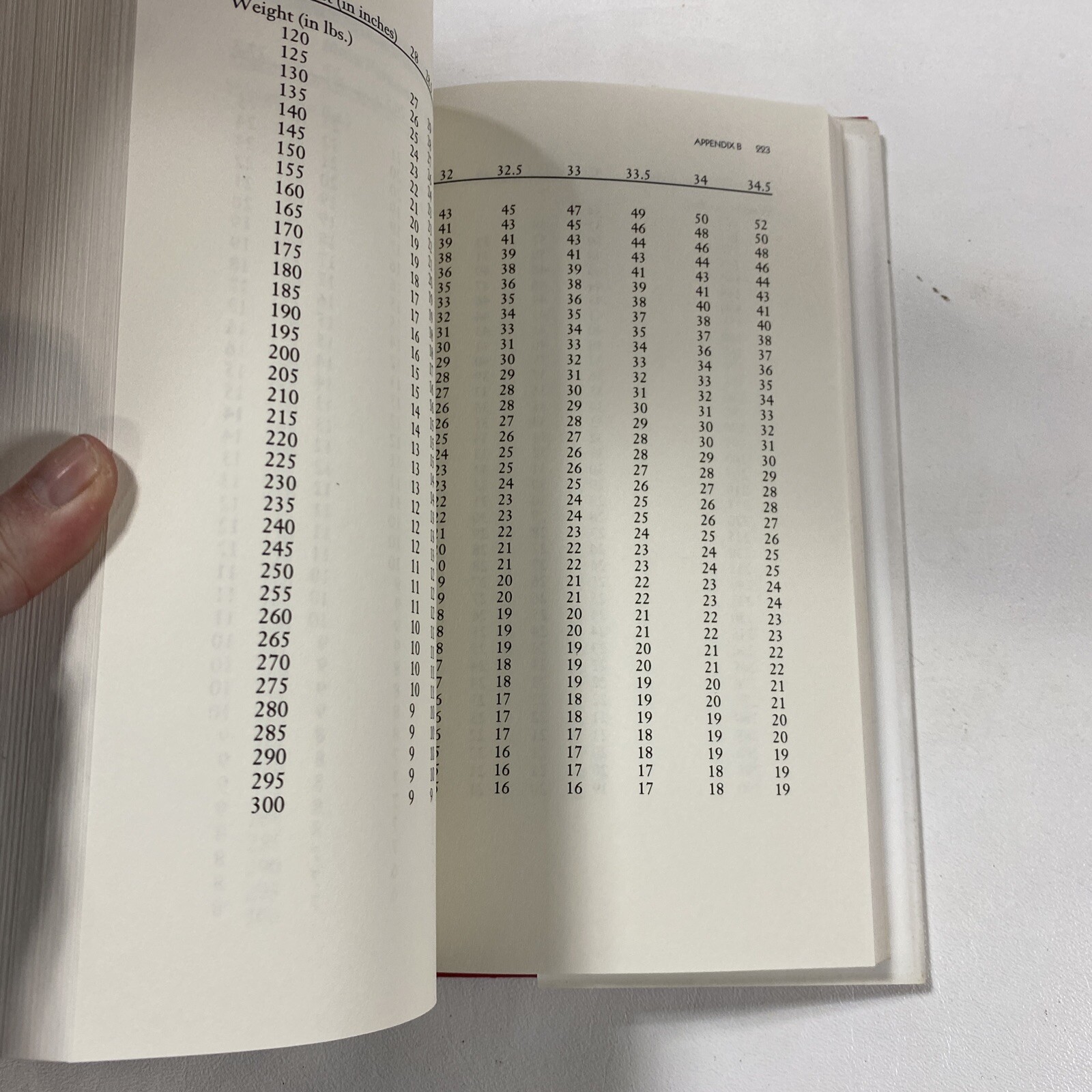 The Zone : A Dietary Road Map – Barry Sears (Dust Jacket, 1995, 1st Edition)