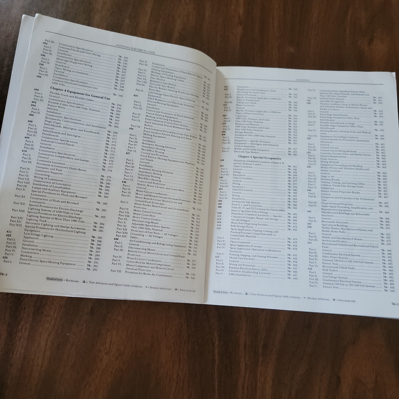 NFPA 70: National Electrical Code. 2020 Nec. Trade Paperback