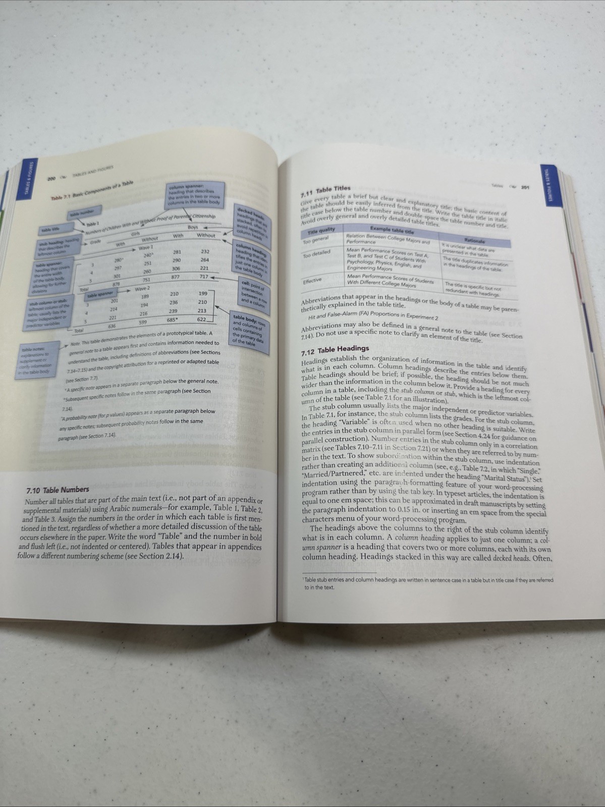 Publication Manual [OFFICIAL] 7th Edition of the American Psychological Associat