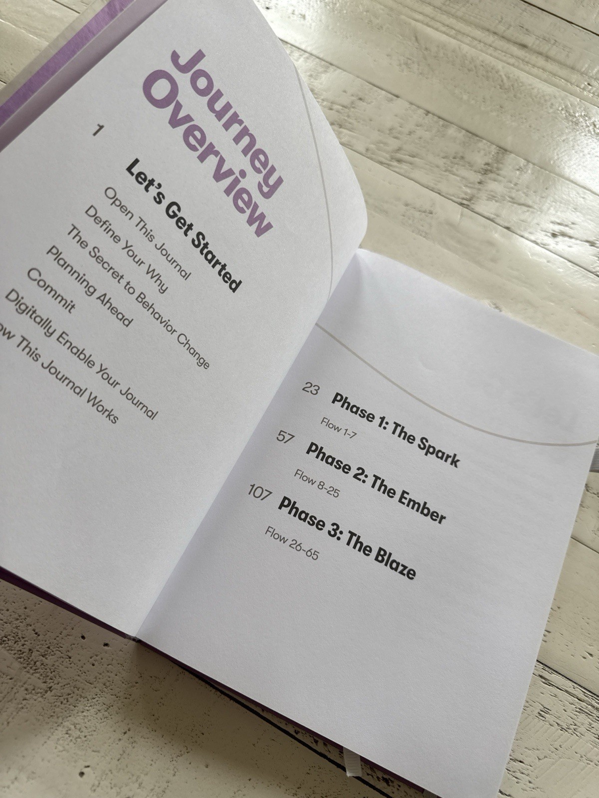 Yoga Transformation Journal Habit Nest Guided Wellness Fitness Journal HC