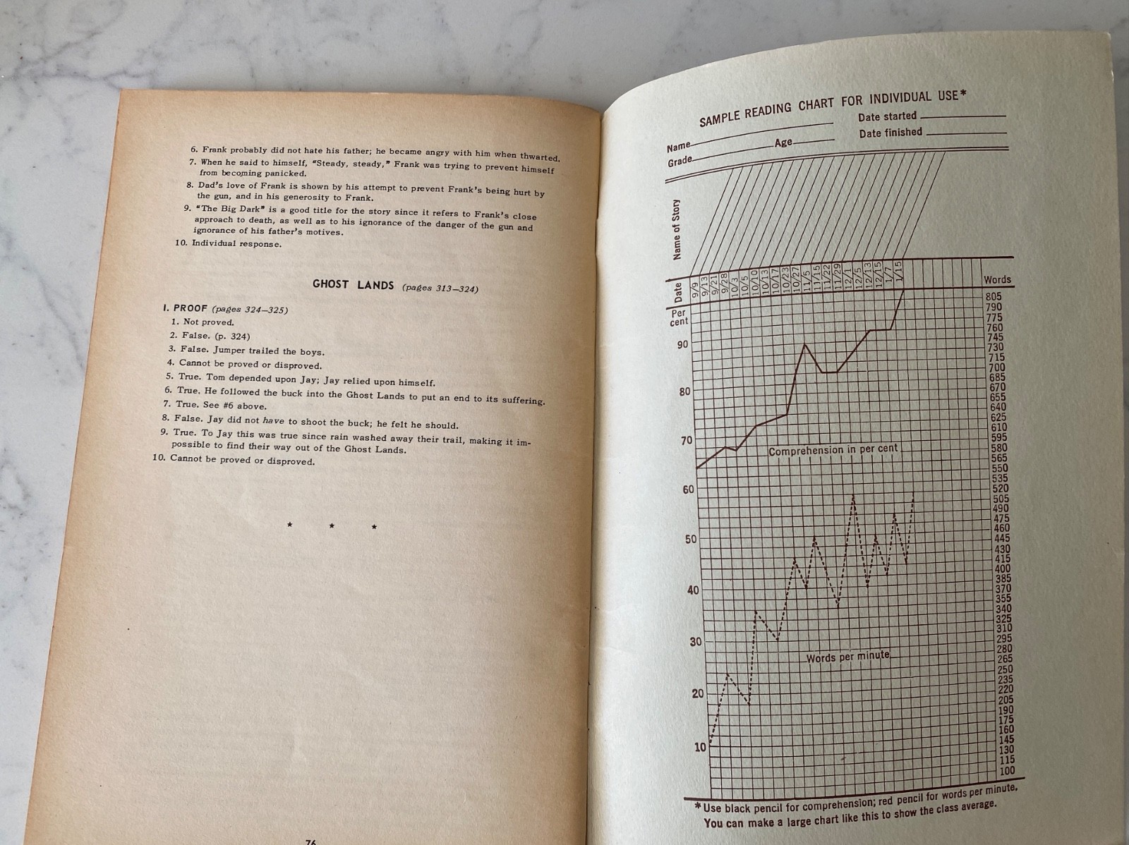 1962 Teacher’s Manual & Answer Book Let’s Read ~ Books 1 & 2 ~ 3rd Series