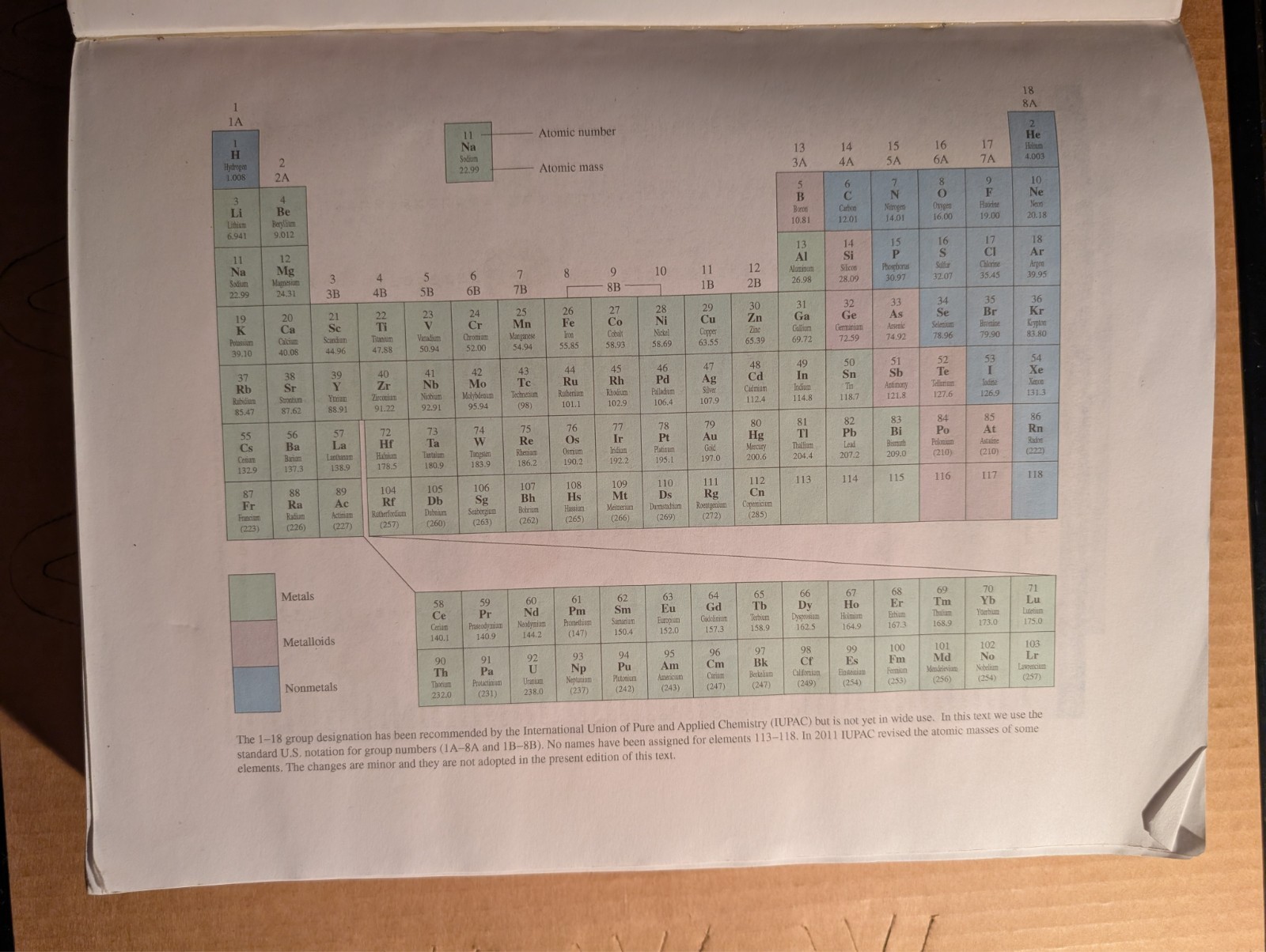 Chemistry Atoms First Second Edition