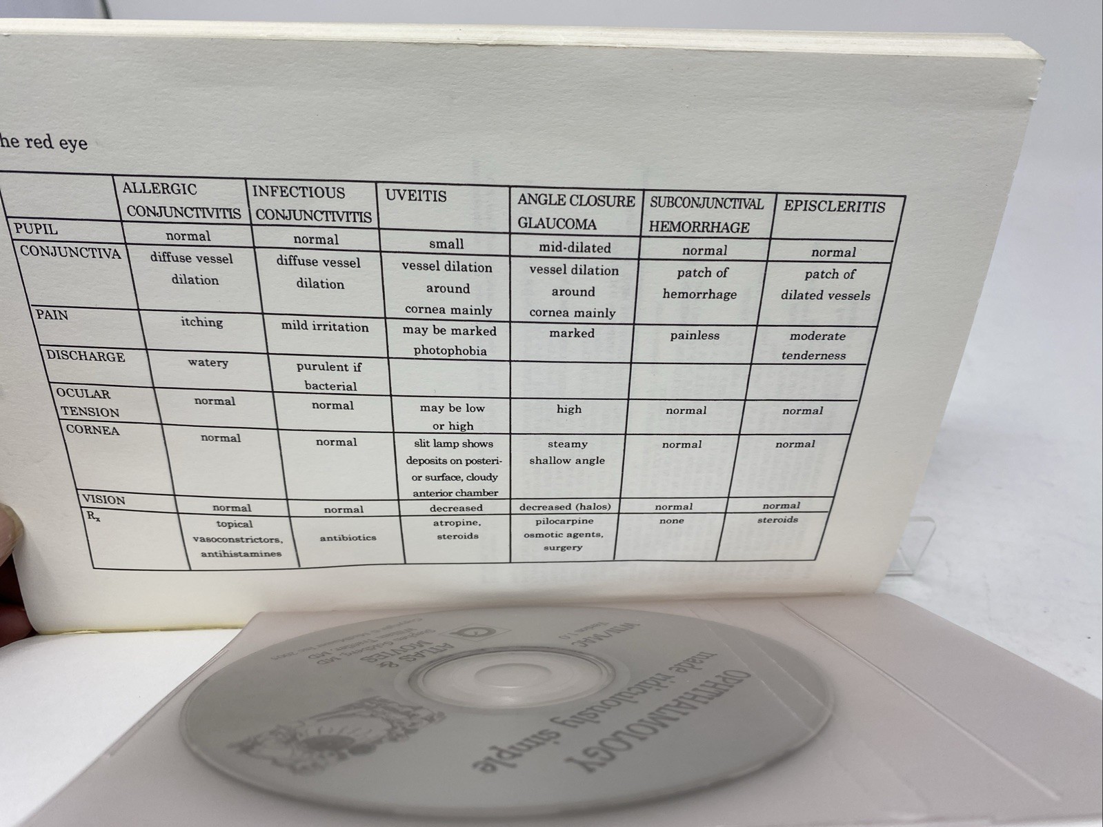 Ophthalmology Made Ridiculously Simple, Interactive CD (Atlas) + 3rd Ed.~Book