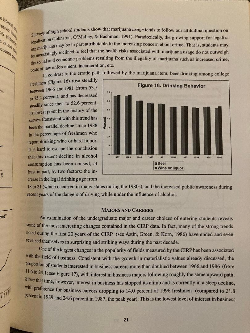 The American Freshman: Thirty Year Trends, college statistical data