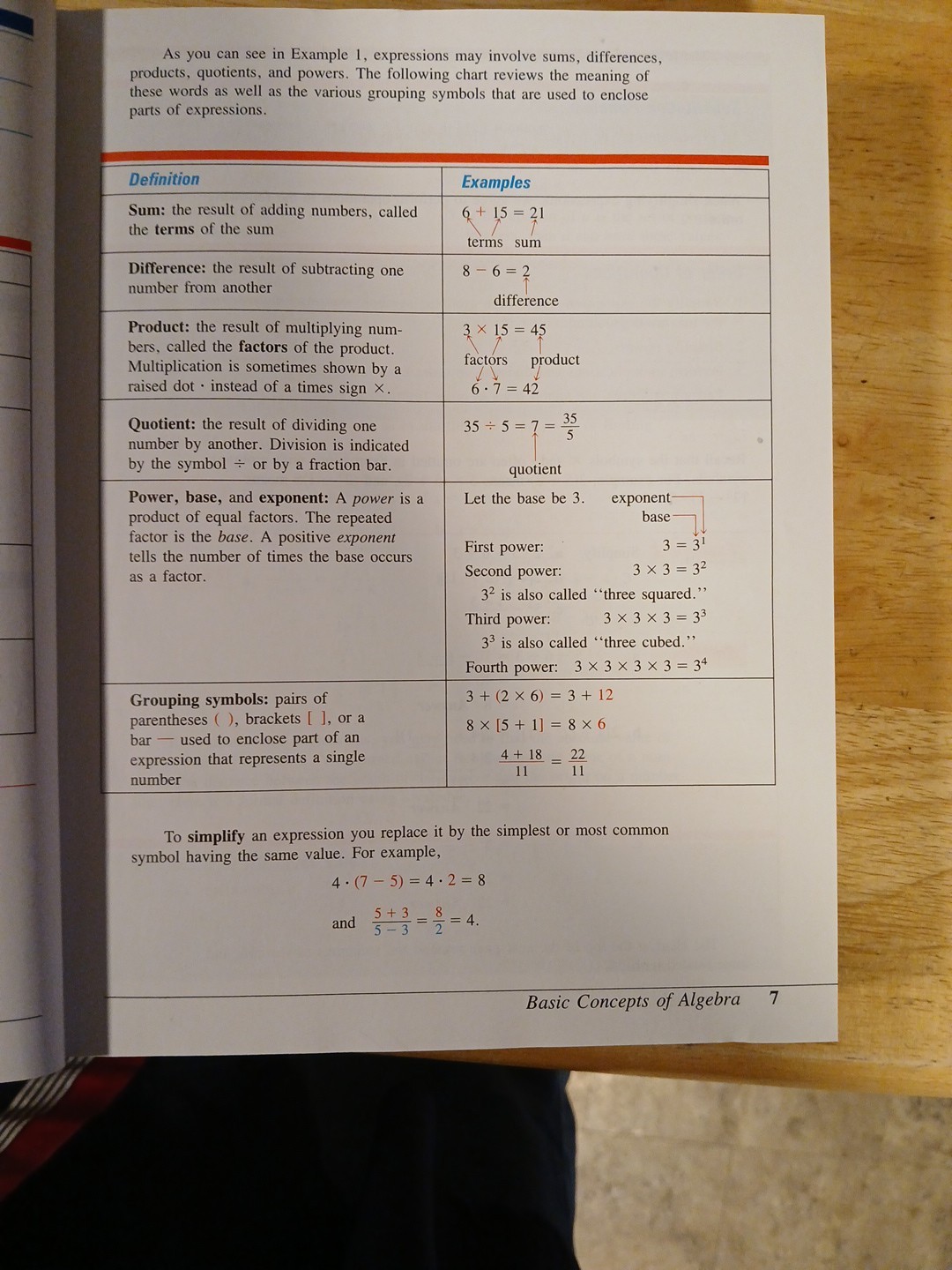 Algebra and Trigonometry Structure and Method Book 2 McDougal Littell