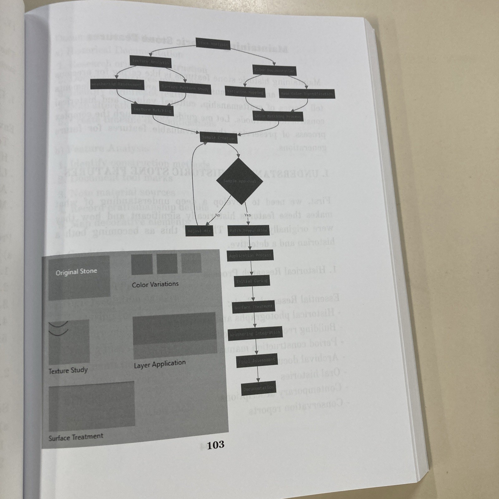 DIY Brick and Stone Repair SC Tom Martinez 2025 Independently Published Masonry