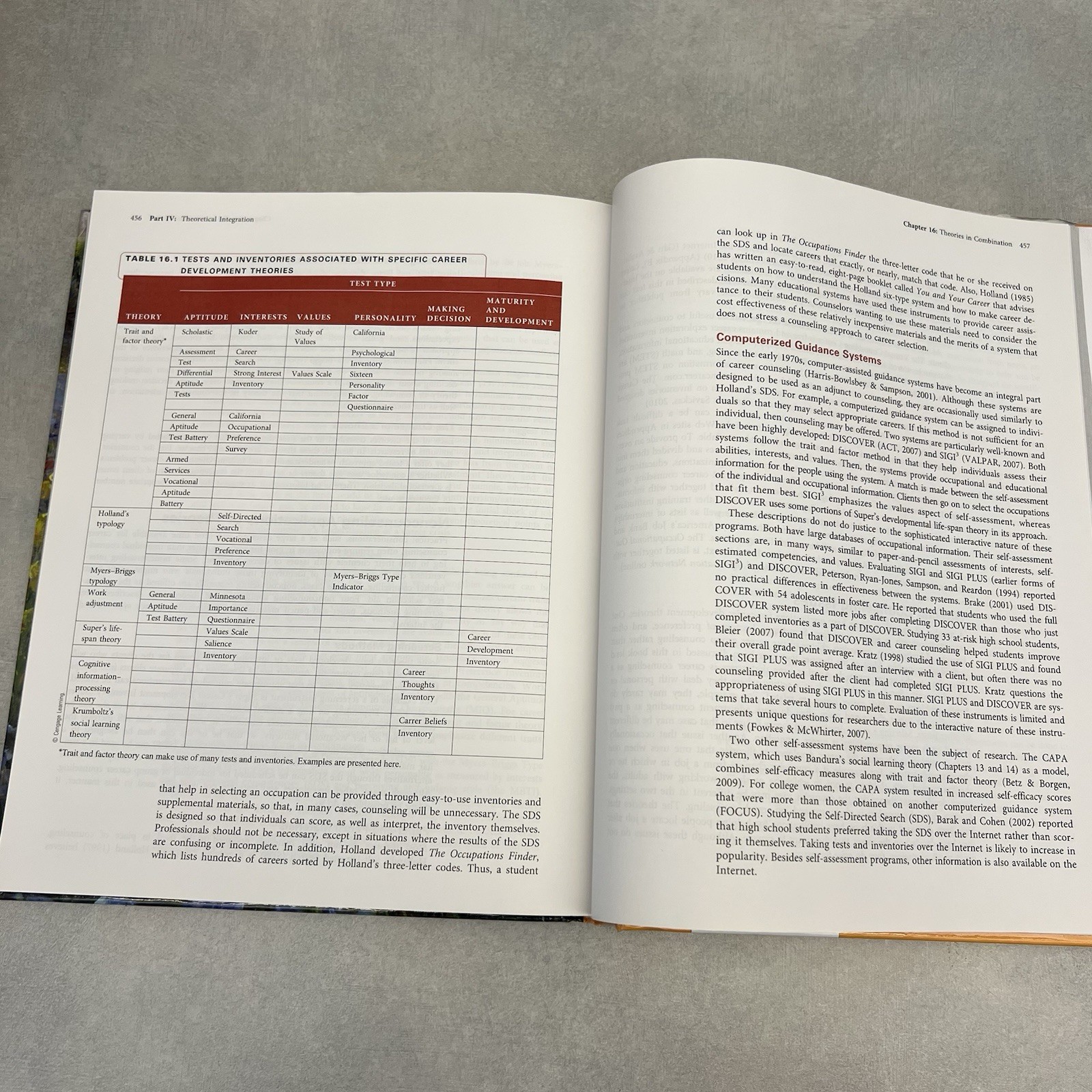 Applying Career Development Theory to Counseling – Richard S Sharf