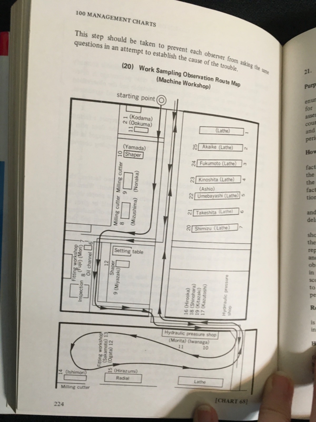 100 MANAGEMENT CHARTS by Soichiro Nagashim 1990 Asian Productivity Organization